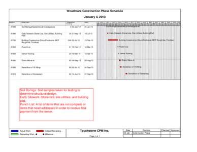 Woodmore Construction Phase Schedule January 4, 2013 Activity ID Activity Name