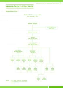 ANNUAL REPORTBEC WORLD PUBLIC COMPANY LIMITED MANAGEMENT STRUCTURE Organization Chart