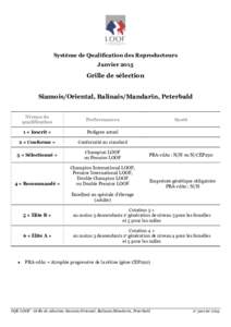 Système de Qualification des Reproducteurs Janvier 2015 Grille de sélection Siamois/Oriental, Balinais/Mandarin, Peterbald Niveau de