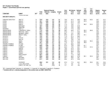 2011 Soybean Test Results Region 1: Conventional (30-inch row spacing) COMPANY  NAME*