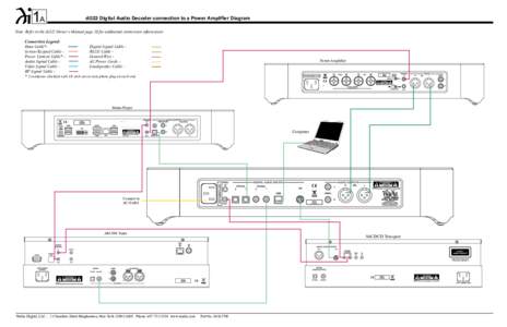 1A  di322 Digital Audio Decoder connection to a Power Amplifier Diagram Note:	Refer to the di322 Owner’s Manual page 10 for additional connection information.