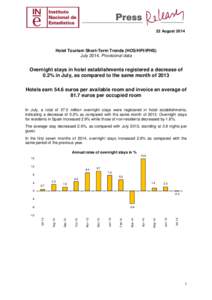 22 August[removed]Hotel Tourism Short-Term Trends (HOS/HPI/IPHS) July[removed]Provisional data  Overnight stays in hotel establishments registered a decrease of