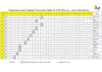 Gregorian-Lunar Calendar Conversion Table ofWu-wu – year of the Horse) Gregorian date Solar terms