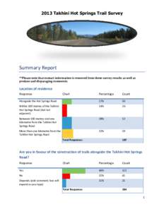 2013 Takhini Hot Springs Trail Survey  Summary Report **Please note that contact information is removed from these survey results as well as profane and disparaging comments.
