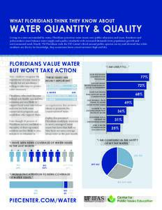 WHAT FLORIDIANS THINK THEY KNOW ABOUT  WATER QUANTITY & QUALITY Living in a state surrounded by water, Floridians prioritize water issues over public education and taxes. Residents and policymakers must balance water sup