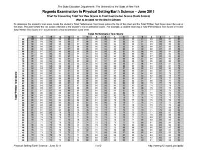 January 2011 Physical Setting/Earth Science Conversion Chart