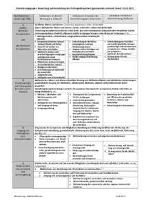 Orientierungspapier: Bewertung und Beurteilung der Prüfungslehrproben (gymnasiales Lehramt) Stand: Qualitätsdimensionen (vgl. HRS) 1) Aufbau fachlicher Kompetenzen