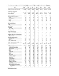 CE[removed]Average annual expenditures and characteristics of all consumer units PDF
