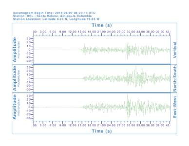 Seismogram Begin Time: :20:14 UTC Station: HEL - Santa Helena, Antioquia,Colombia Station Location: Latitude 6.23 N, LongitudeW Time (s) 0.00