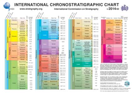 ICS-GeologicalTimescale2014-02.ai