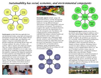 S Sustainability has social, economic, and environmental components Soil health Food security Land