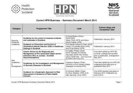 Current HPN Business – Summary Document MarchCategory Recently Published