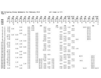 MAS Eclipsing Binary Ephemeris for February 2014 Page 1 MAX MIN DUR