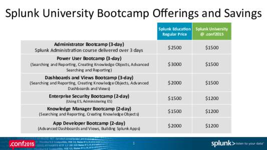 Splunk	
  University	
  Bootcamp	
  Oﬀerings	
  and	
  Savings	
   Splunk	
  Educa,on	
   Splunk	
  University	
   Regular	
  Price	
   @	
  .conf2015	
    Administrator	
  Bootcamp	
  (3-­‐day)	
  