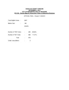 DOUGLAS COUNTY OREGON NOVEMBER 3, 2015 CITY OF REEDSPORT BALLOT MEASURE #10-138 – Double Majority Allows Non-Voters to Determine Elections OFFICIAL FINAL – Posted