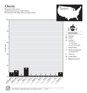 Cherry  Rosaceae Prunus avium (analysis based on raw sweet cherry) Pictured from left: Bing cherry, Lambert cherry
