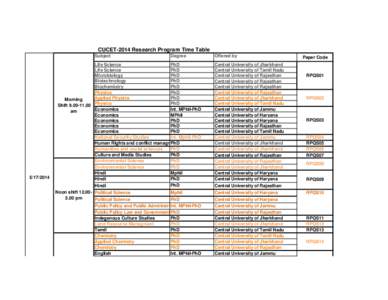 CUCET-2014 Research Program Time Table Subject[removed]Degree