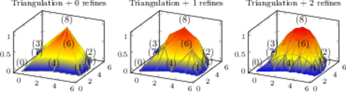 Triangulation + 0 refines  Triangulation + 1 refines (8) 1
