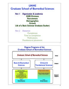 UMMS Graduate School of Biomedical Sciences Part 1! Organization & academics GSBS Divisions Recruitment Demographics