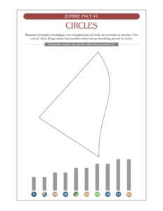 ZOMBIE FACT #1  CIRCLES Muscular dystrophy, hemiplegia, even complete loss of limbs are common in zombies. The sum of these things means that zombies often end up shambling around in circles. This puzzle requires site sp