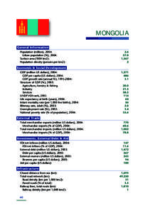 MONGOLIA General Information Population (million), 2004: Urban population (%), 2004:	 Surface area (‘000 km2):	 Population density (persons per km2):