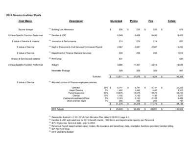 2015 Pension In-direct Costs Cost Basis Description  Municipal