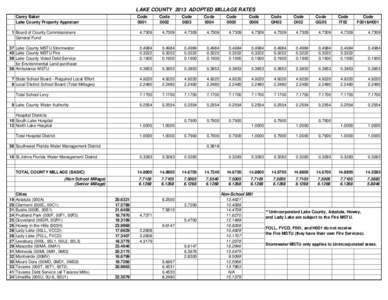 2013 Millage Rates - Lake County, FL