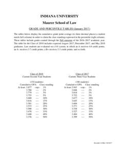 INDIANA UNIVERSITY Maurer School of Law GRADE AND PERCENTILE TABLES (JanuaryThe tables below display the cumulative grade point average (to three decimal places) a student needs (left column) in order to claim the