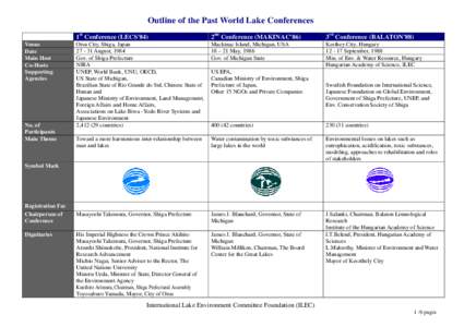 International Lake Environment Committee Foundation (ILEC)　Outline of the past World Lake Conferences
