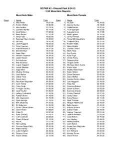 TNR Results Race 3 Kincaid 2013 Male (Final).xls