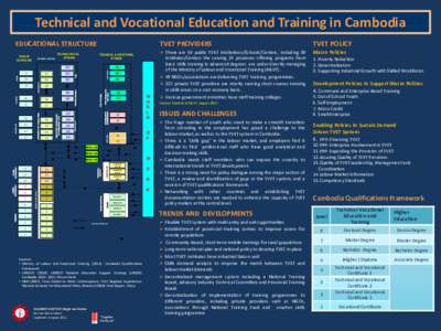 Technical and Vocational Education and Training in Cambodia EDUCATIONAL STRUCTURE