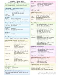Incanter Cheat Sheet  Functions and Macros Overview Documentation (http://incanter.org/docs/api) doc find-doc source (clojure.contrib.repl-utils)