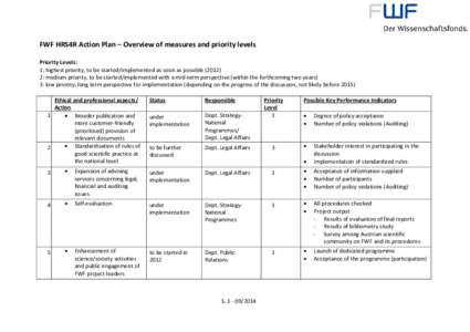 FWF HRS4R Action Plan – Overview of measures and priority levels Priority Levels: 1: highest priority, to be started/implemented as soon as possible: medium priority, to be started/implemented with a mid-term 