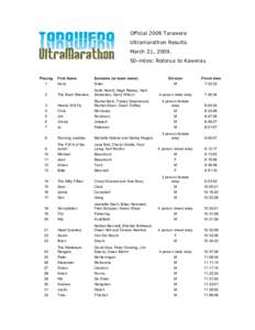 Official 2009 Tarawera Ultramarathon Results. March 21, miles: Rotorua to Kawerau  Placing