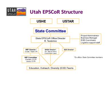 Utah	
  EPSCoR	
  Structure	
   USHE USTAR  State Committee