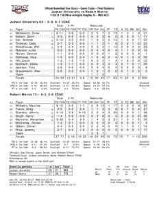 Official Basketball Box Score -- Game Totals -- Final Statistics Judson University vs Robert Morris[removed]:00 PM at Arlington Heights, Ill. - RMU ACC Judson University 63 • 0-9, 0-1 CCAC ##