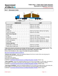 Tridem Drive – Tridem Semi-Trailer (Hayrack) Equivalent to Regulation Summary Last Modified: June 15, 2012 Part 1 - Dimension Limits