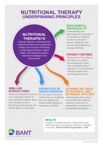 NUTRITIONAL THERAPY UNDERPINNING PRINCIPLES BIOCHEMICAL INDIVIDUALITY