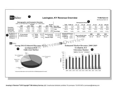 1  Lexington, KY Revenue Overview 3  Demographic and Economic Overview
