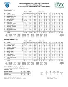 Official Basketball Box Score -- Game Totals -- Final Statistics Columbia vs Michigan State[removed]p.m. at Breslin Center (East Lansing, Mich.) Columbia 53 • 1-2 Total 3-Ptr