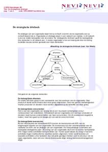 © NEVI Opleidingen BV Titel: De strategische driehoek pag.: 1 van 2 code: STR-ORGST-kre-004-bl.doc  De strategische driehoek