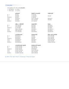 Conjugations for the verb bricoler. translation: to tinker verb type: -er verbs présent bricole bricoles