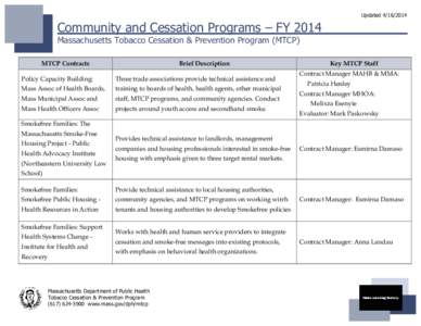 Updated[removed]Community and Cessation Programs – FY 2014 Massachusetts Tobacco Cessation & Prevention Program (MTCP) MTCP Contracts