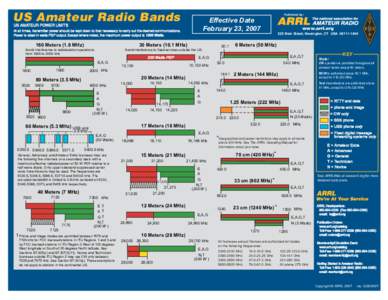 US Amateur Radio Bands  Effective Date February 23, 2007  US AMATEUR POWER LIMITS