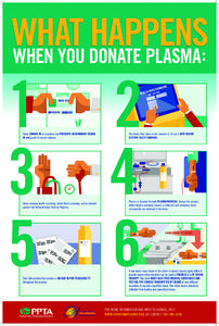 WHAT HAPPENS : WHEN YOU DONATE PLASMA  1