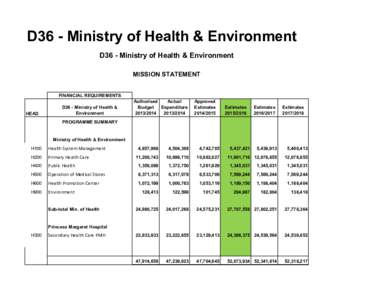 D36 - Ministry of Health & Environment D36 - Ministry of Health & Environment MISSION STATEMENT FINANCIAL REQUIREMENTS