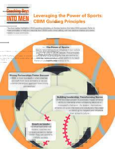 Leveraging the Power of Sports: CBIM Guiding Principles The chart below highlights CBIM’s guiding principles, or the key factors that help CBIM succeed. Refer to these principles to help you describe how CBIM works whe