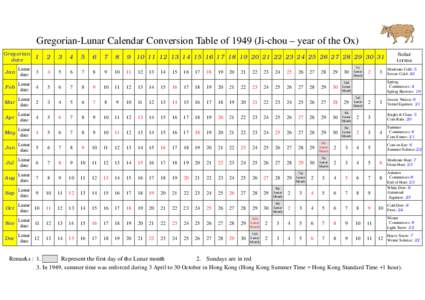 Gregorian-Lunar Calendar Conversion Table ofJi-chou – year of the Ox) Gregorian date 1