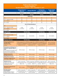 Medicare Advantage Plans Benefits Comparison Benefits effective January 1, December 31, 2017 Vantage Premium HMO-POS
