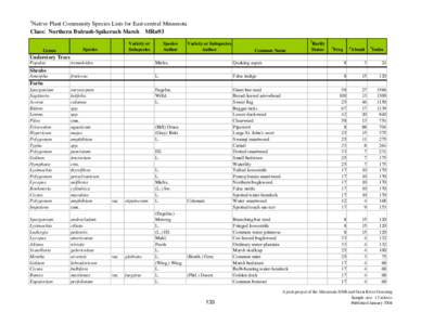 1  Native Plant Community Species Lists for East-central Minnesota Class: Northern Bulrush-Spikerush Marsh MRn93 Genus